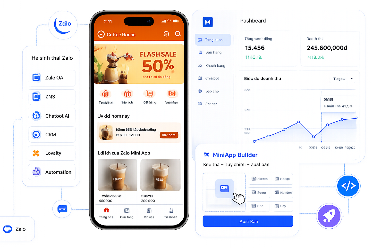 Hệ sinh thái Mini App gồm ứng dụng di động, dashboard và công cụ vận hành