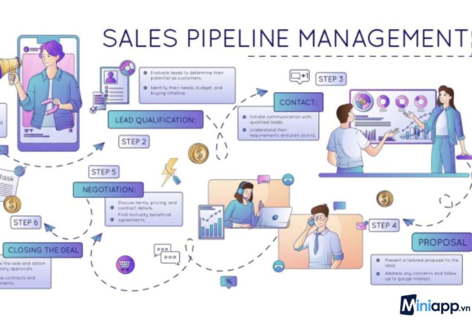 sales pipeline là gì