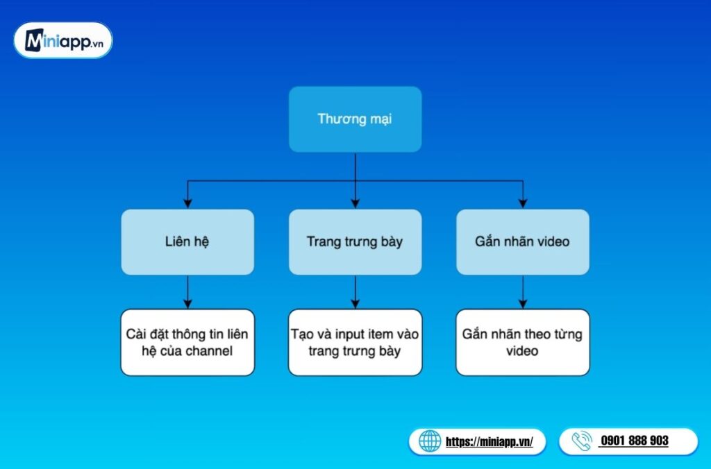 tính-năng-Zalo-Video-1